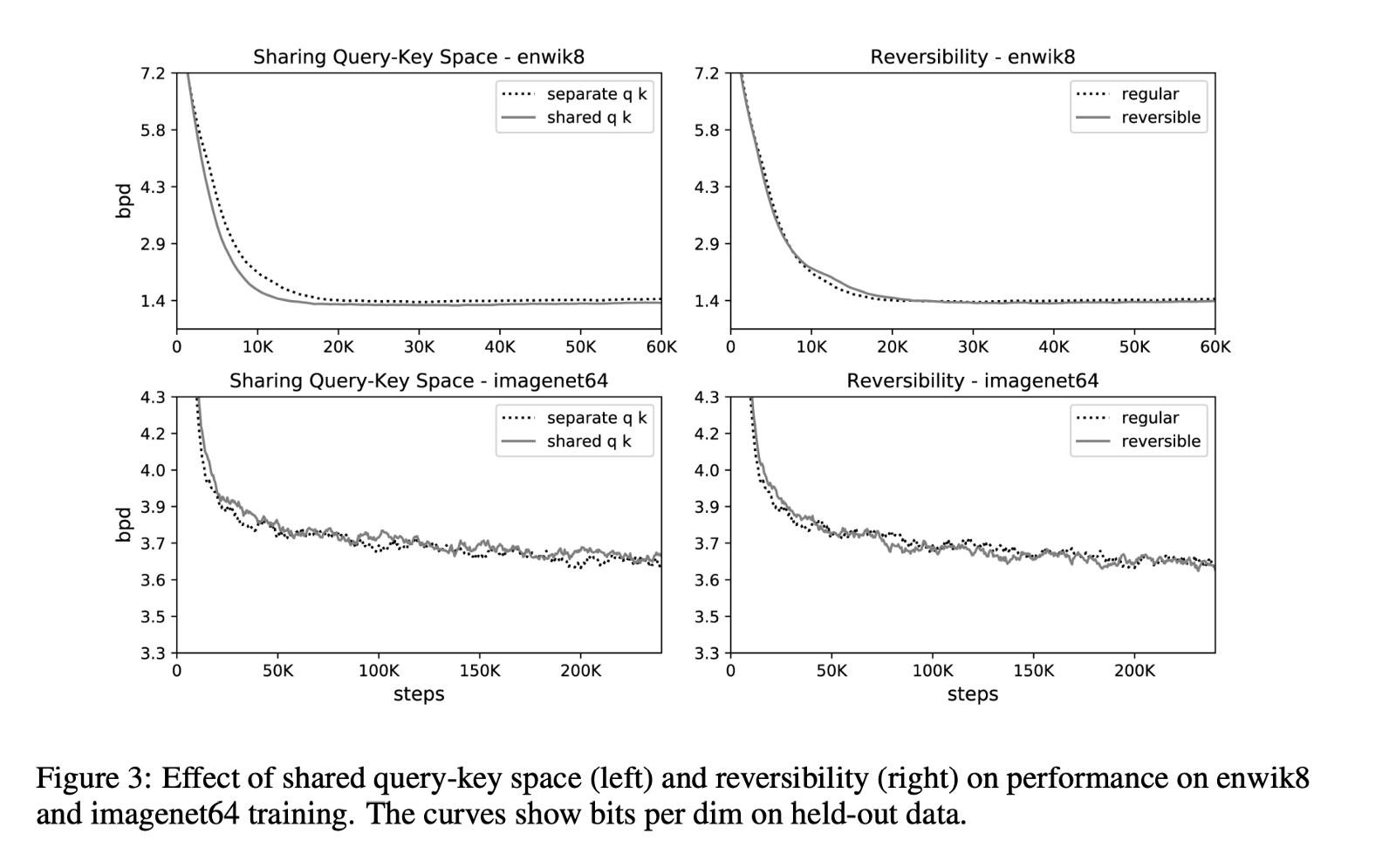 QK and revnet graph