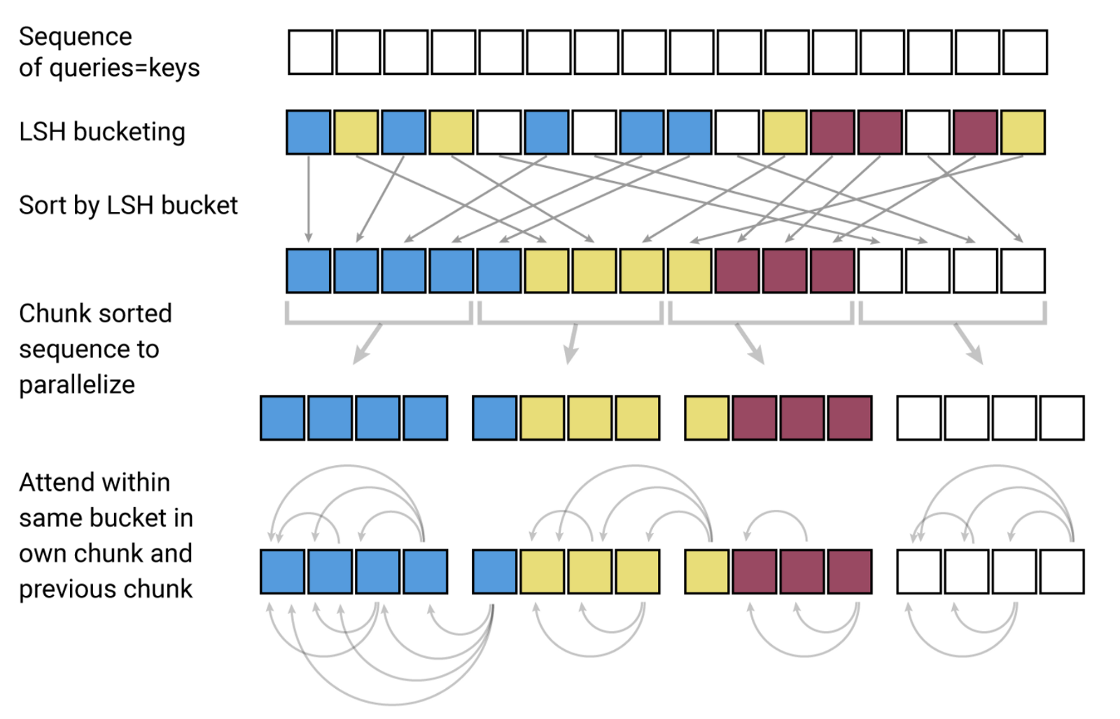 lsh mechanism