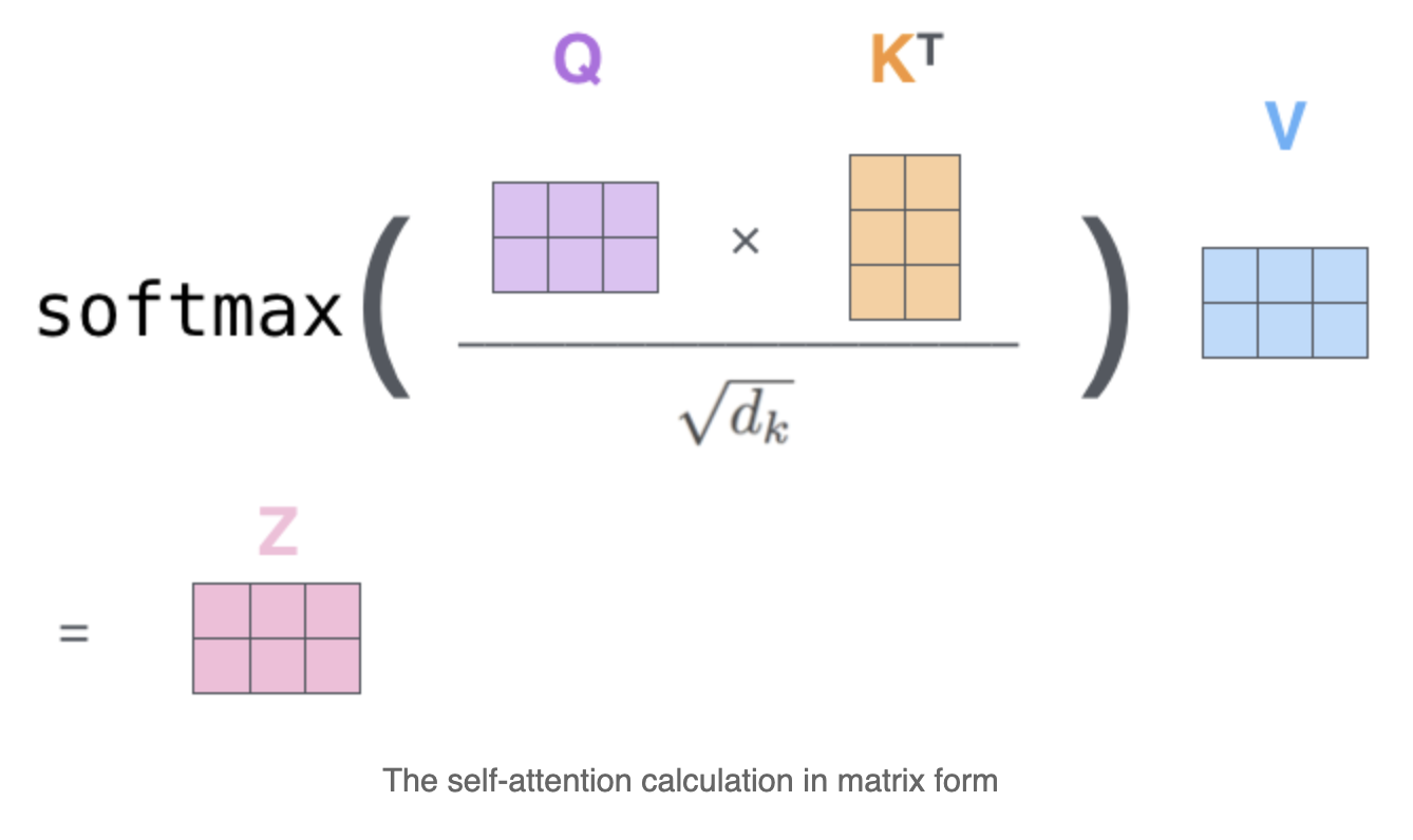 self-attention in matrix form