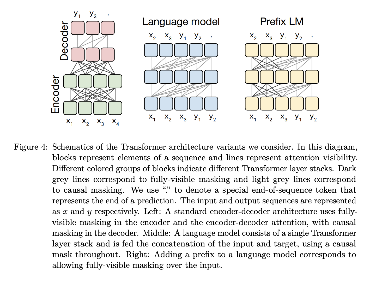 corresponding_architectures