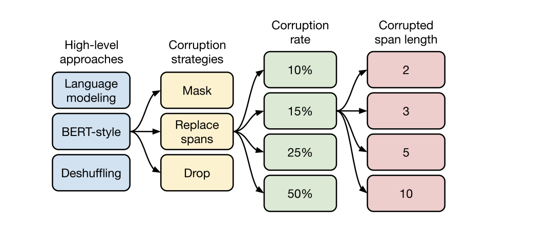 factors_of_variation
