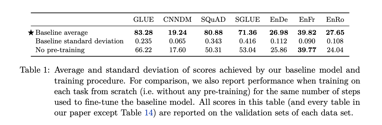 value_of_pre_training